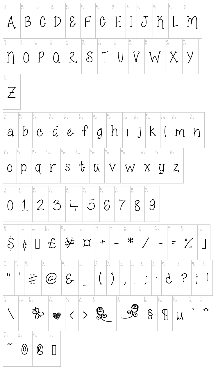 Smell The Roses font map